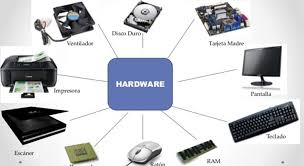 Pengertian Hardware, Fungsi, dan Contohnya: Penjelasan Lengkap