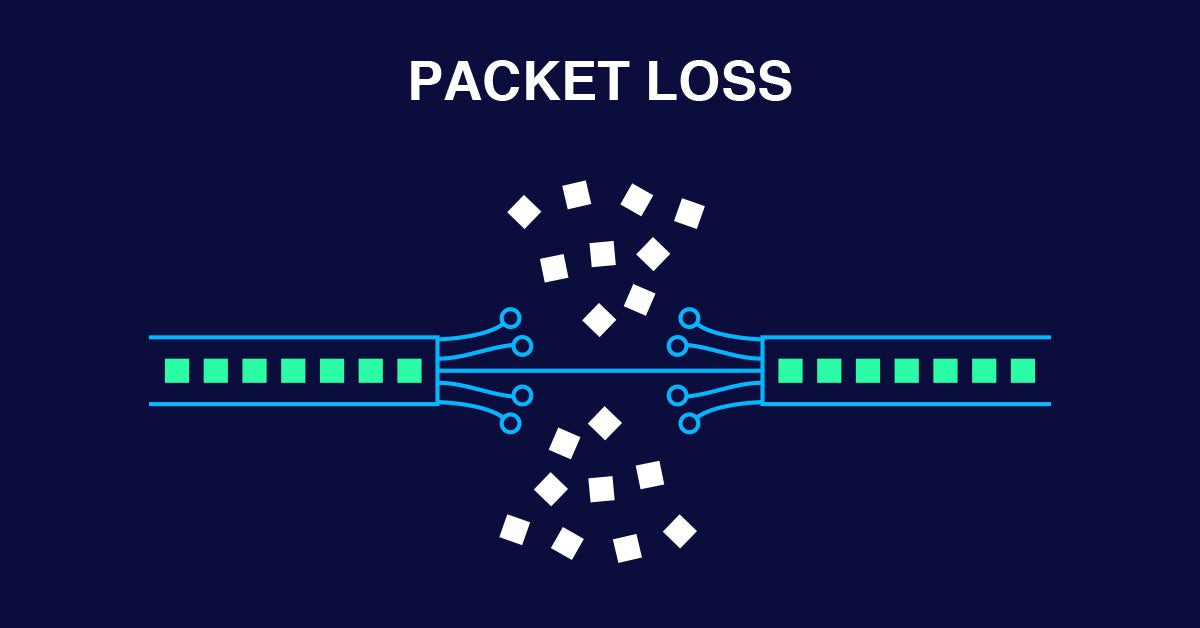 Apa itu Packet Loss? Penyebab dan Cara Mengatasinya Apa itu Packet Loss? Penyebab dan Cara Mengatasinya